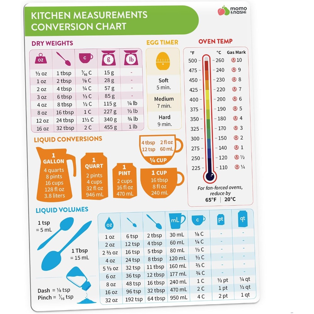 Kitchen Baking Gifts - Tabella magnetica di conversione delle misure