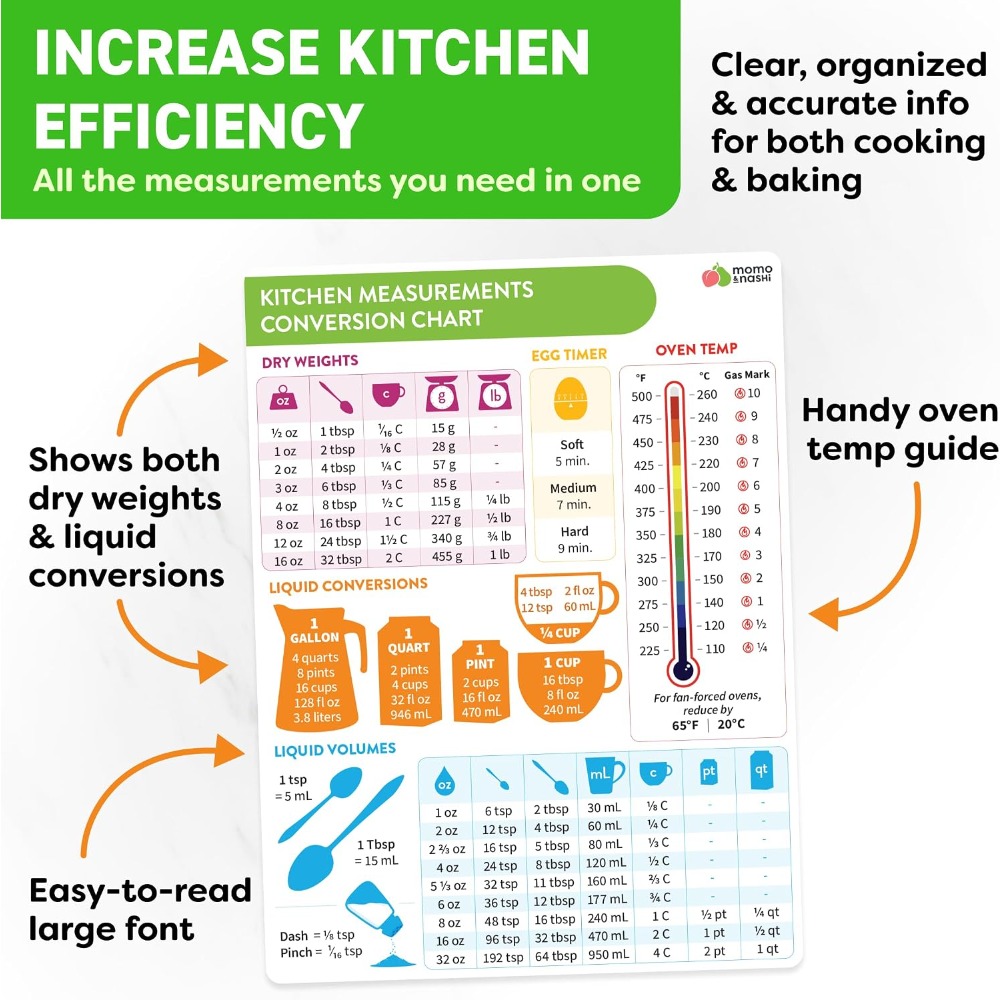 Tabella magnetica di conversio - Kitchen Baking Gifts recensione e prezzo